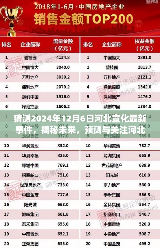 揭秘未來事件,河北宣化未來事件預(yù)測與關(guān)注指南(初學(xué)者與進階用戶必讀)