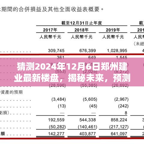 揭秘未來(lái),預(yù)測(cè)鄭州建業(yè)全新樓盤(pán)藍(lán)圖,展望2024年鄭州建業(yè)最新樓盤(pán)發(fā)展趨勢(shì)(獨(dú)家猜測(cè))