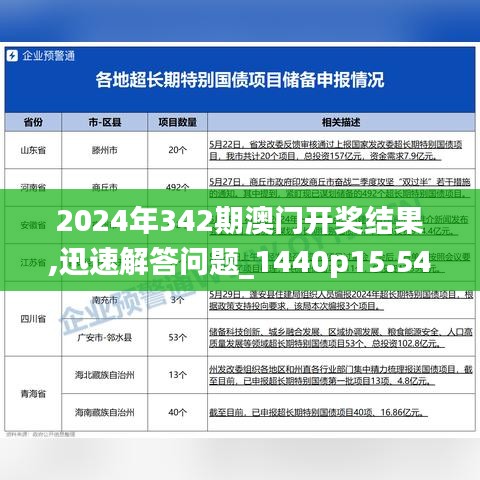 2024年342期澳門開獎結(jié)果,迅速解答問題_1440p15.547