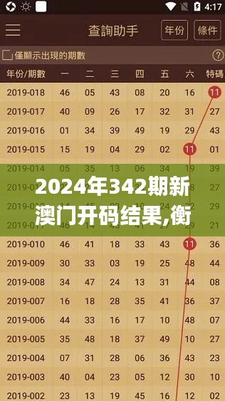 2024年342期新澳門開碼結果,衡量解答解釋落實_QHD版1.391