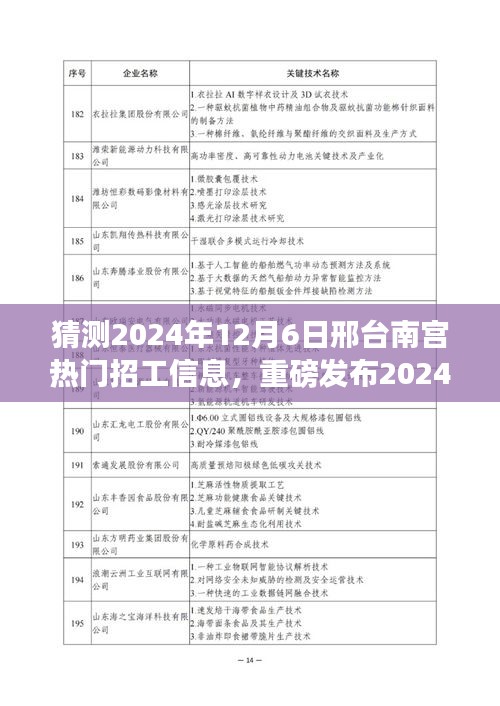 揭秘2024年邢臺(tái)南宮熱門招工信息,科技引領(lǐng)未來就業(yè)潮流