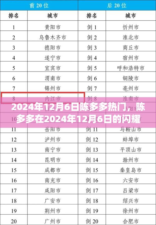 陳多多閃耀時刻,揭秘其在2024年12月6日的背后故事與熱門之路