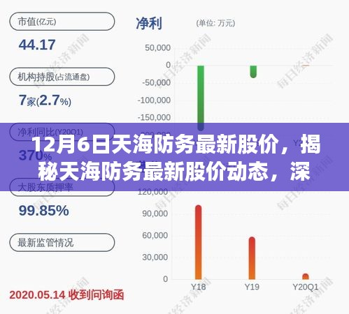 揭秘天海防務最新股價動態，深度解讀市場走勢與預測分析（最新股價更新）