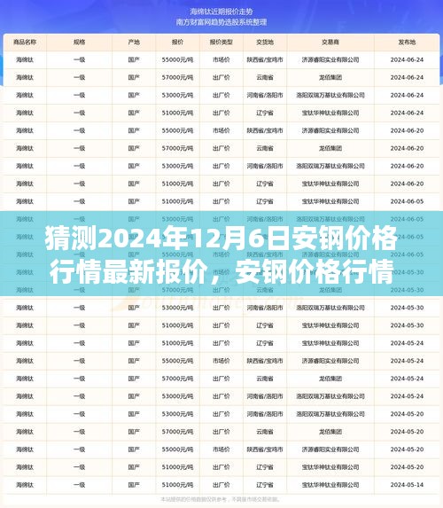 2024年12月6日安鋼價格行情預測及走勢解析，未來影響因素探討