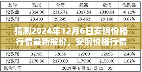 2024年12月6日安鋼價格行情預測及走勢解析,未來影響因素探討
