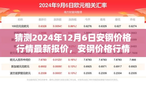 2024年12月6日安鋼價格行情預測及走勢解析,未來影響因素探討