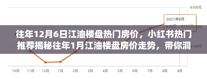 揭秘江油樓盤房價走勢,歷年12月與小紅書熱門推薦背后的市場趨勢洞察
