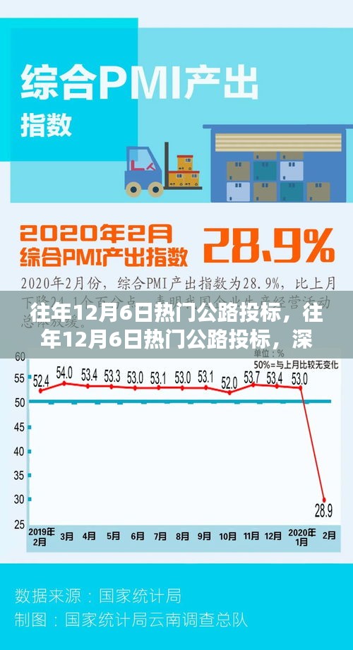 深度解析與觀點闡述,歷年12月6日熱門公路投標回顧與前瞻