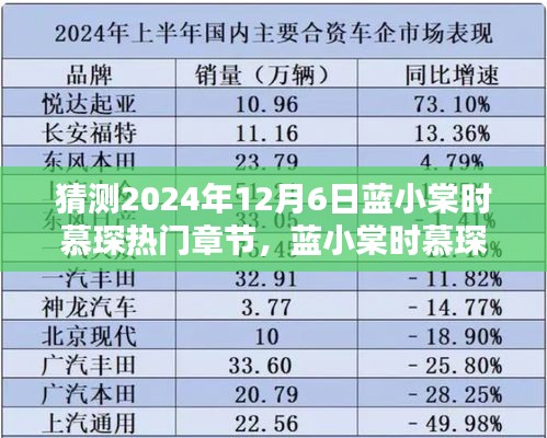 未來(lái)科技的極致演繹,藍(lán)小棠時(shí)慕琛系列新篇章揭秘——熱門章節(jié)預(yù)測(cè)(2024年12月6日)