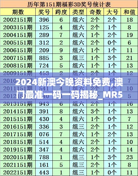 2024新澳今晚資料免費(fèi),澳門最準(zhǔn)一碼一碼揭秘_MR5.323