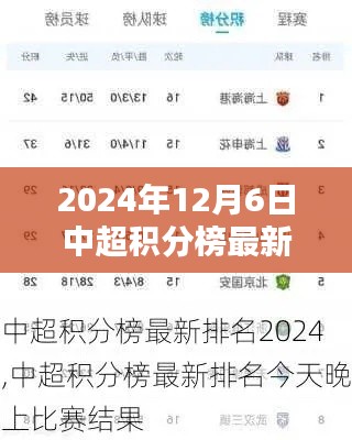 聚焦2024年12月6日,中超積分榜最新排名揭示