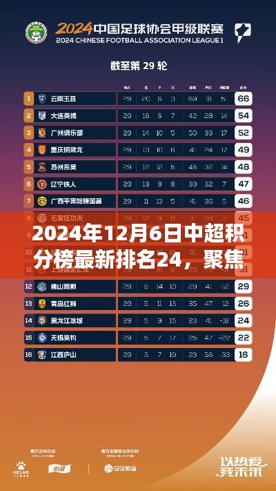 聚焦2024年12月6日,中超積分榜最新排名揭示