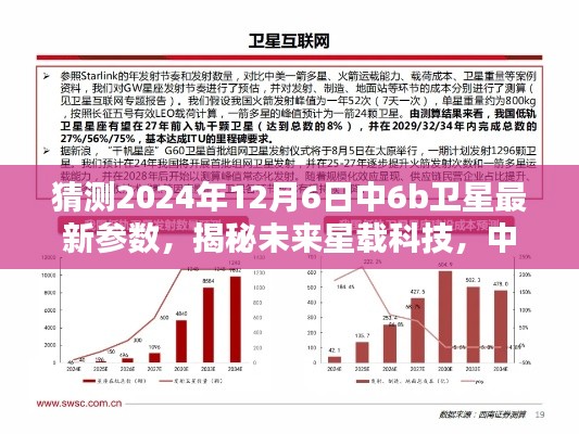 揭秘未來星載科技，中6b衛星參數前瞻與暢想體驗，預測2024年最新參數揭曉