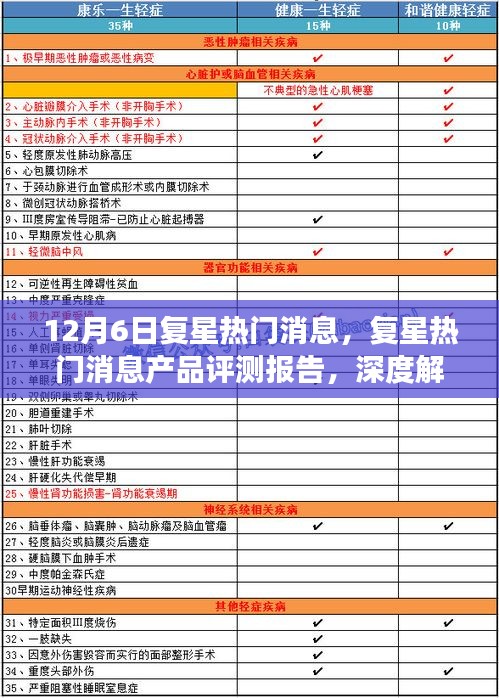 復(fù)星集團(tuán)十二月重磅動(dòng)態(tài)深度解析與產(chǎn)品評(píng)測(cè)報(bào)告揭秘?zé)衢T消息