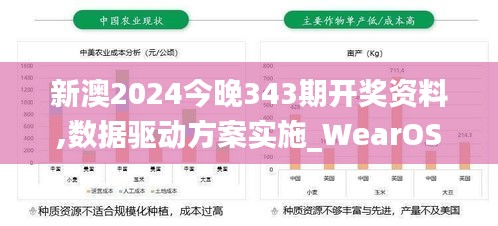 新澳2024今晚343期開獎(jiǎng)資料,數(shù)據(jù)驅(qū)動(dòng)方案實(shí)施_WearOS8.765