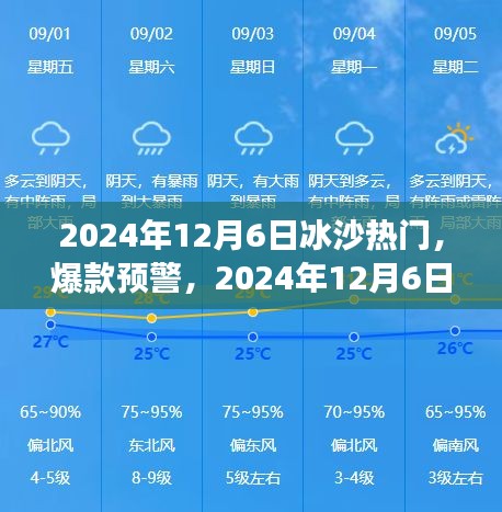 冰沙潮流大熱來襲,你準(zhǔn)備好嘗鮮了嗎?