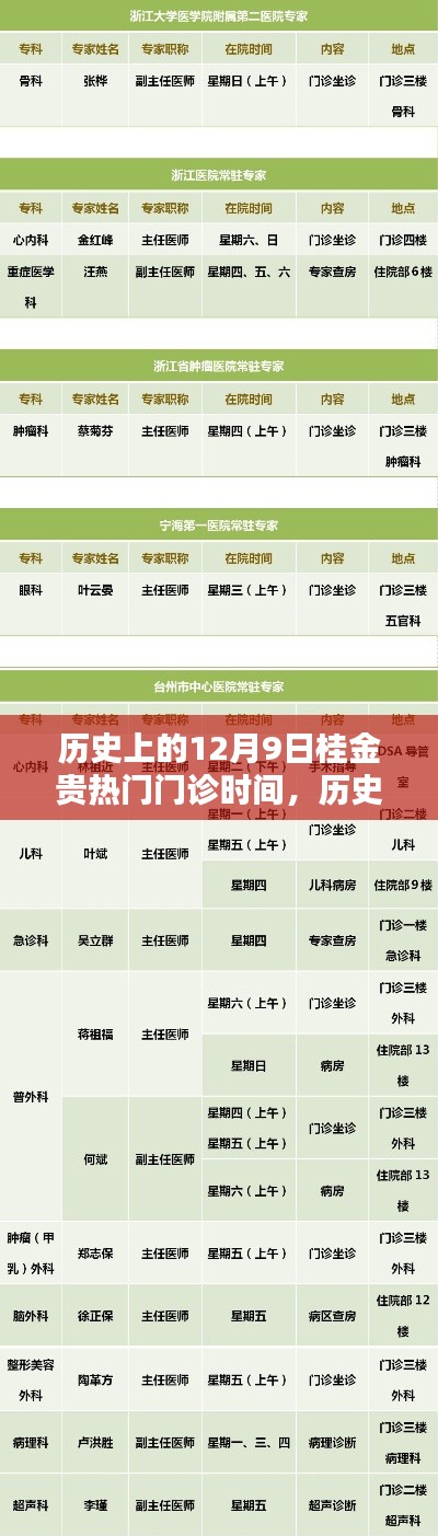 歷史上的12月9日桂金貴門診時間,全面評測與詳細介紹
