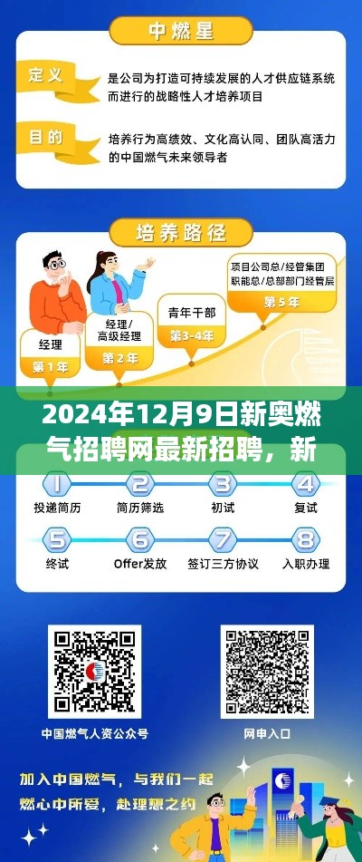 新奧燃氣招聘網最新招聘動態,職場機遇與挑戰揭秘(2024年12月9日)