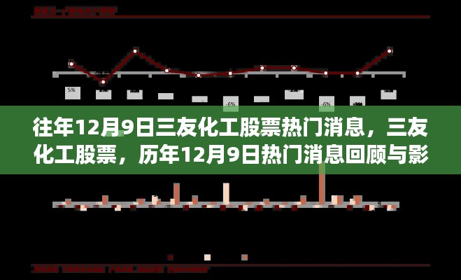 三友化工股票熱門消息回顧與影響分析,歷年12月9日一覽無余