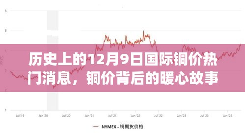 銅價背后的暖心故事,友誼、家庭與銅市風云的交織日常——歷史上的銅價波動與今日熱議話題