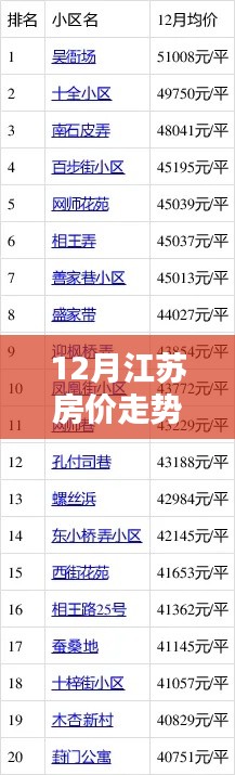江蘇秘境探秘,小巷特色小店與房價走勢揭秘——揭秘江蘇房價走勢熱門消息