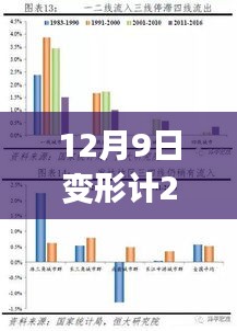 深度解析,變形計2014年12月9日一期三大看點揭秘