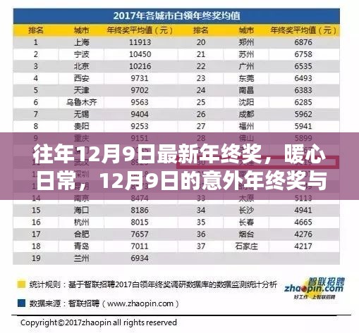 暖心日常,意外年終獎與友情盛宴的溫馨時刻