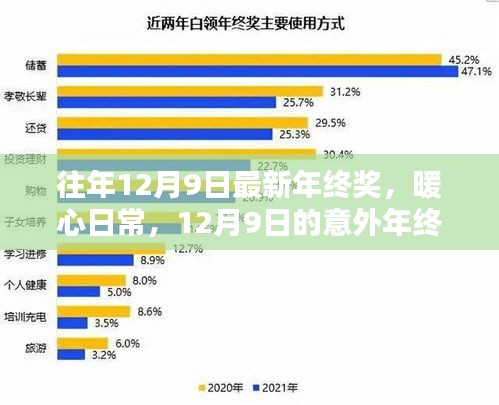 暖心日常,意外年終獎與友情盛宴的溫馨時刻