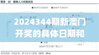 2024344期新澳門開獎(jiǎng)的具體日期和時(shí)間是什么?,客戶反饋分析落實(shí)_HD4.465