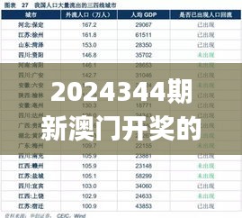 2024344期新澳門開獎(jiǎng)的具體日期和時(shí)間是什么?,客戶反饋分析落實(shí)_HD4.465