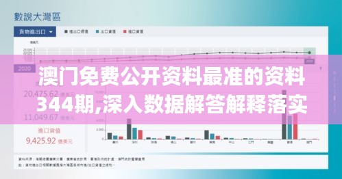 澳門免費公開資料最準的資料344期,深入數據解答解釋落實_WP14.768