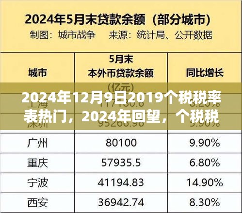 回望變革歷程,洞悉影響深遠,2024年個稅稅率表熱門回顧與未來展望
