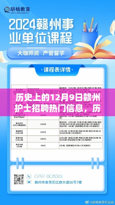 歷史上的12月9日贛州護士招聘熱點回顧