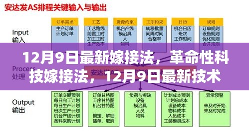 革命性科技嫁接法,革新體驗未來生活新紀元