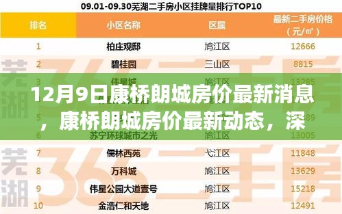 12月9日康橋朗城房價最新消息，康橋朗城房價最新動態，深度評測與目標用戶群體分析
