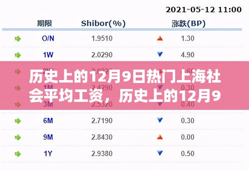 揭秘上海社會平均工資變遷軌跡,歷史上的12月9日工資水平一覽