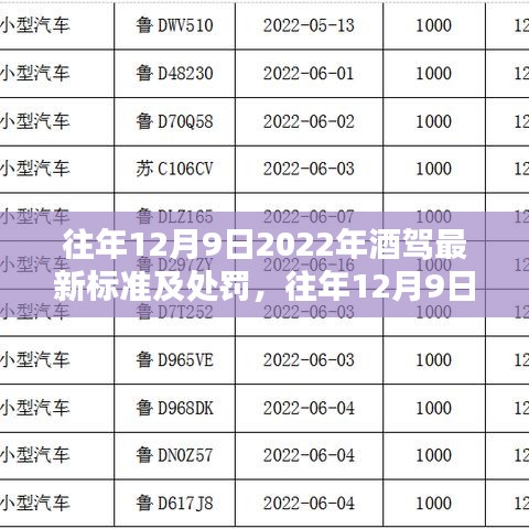 關于酒駕最新標準及處罰的解讀與分析(2022年12月9日版)