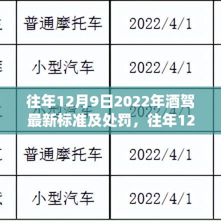 關于酒駕最新標準及處罰的解讀與分析(2022年12月9日版)
