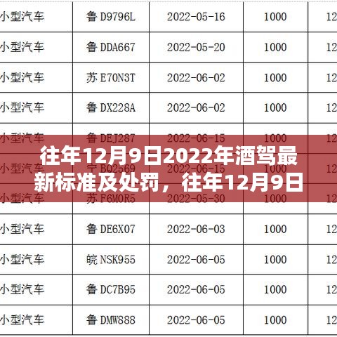 關于酒駕最新標準及處罰的解讀與分析(2022年12月9日版)
