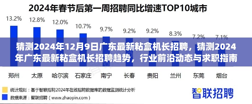 2024年廣東粘盒機長招聘趨勢前瞻,行業前沿動態與求職指南