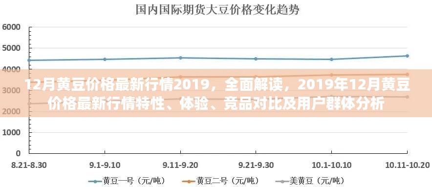 2019年12月黃豆價格行情全面解讀,特性、體驗、競品對比及用戶群體分析