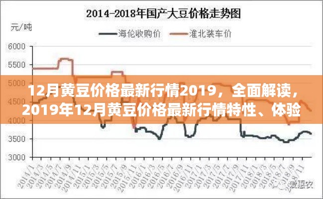 2019年12月黃豆價格行情全面解讀,特性、體驗、競品對比及用戶群體分析