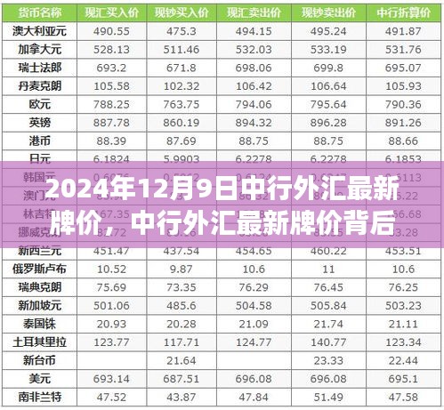 中行外匯最新牌價揭秘,學習變化,自信塑造未來(2024年12月9日)