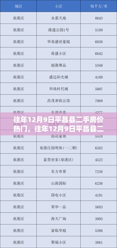 往年12月9日平昌縣二手房價解析,熱門趨勢與市場洞察