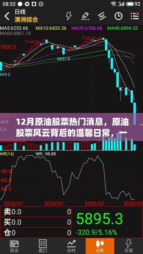 原油股票風(fēng)云背后的故事,友情、愛與陪伴的溫馨日常