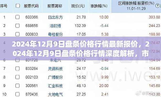 2024年12月9日盤條價格行情解析,市場脈動與產(chǎn)業(yè)影響深度探討