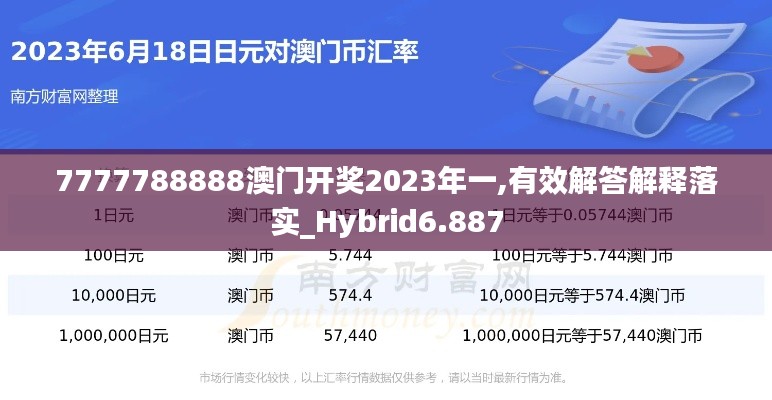 7777788888澳門開獎(jiǎng)2023年一,有效解答解釋落實(shí)_Hybrid6.887