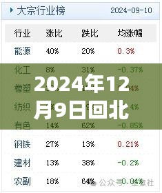 關于2024年12月9日回北京的最新通知詳解