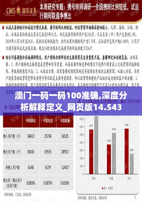 澳門一碼一碼100準確,深度分析解釋定義_網頁版14.543