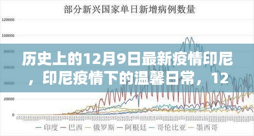 印尼疫情下的溫馨日常與特殊記憶,歷史視角下的12月9日回顧